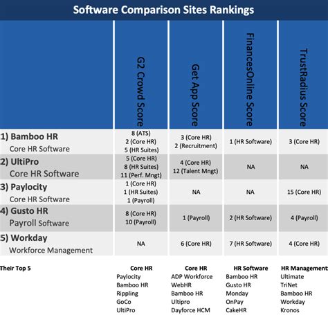 top hr software comparison